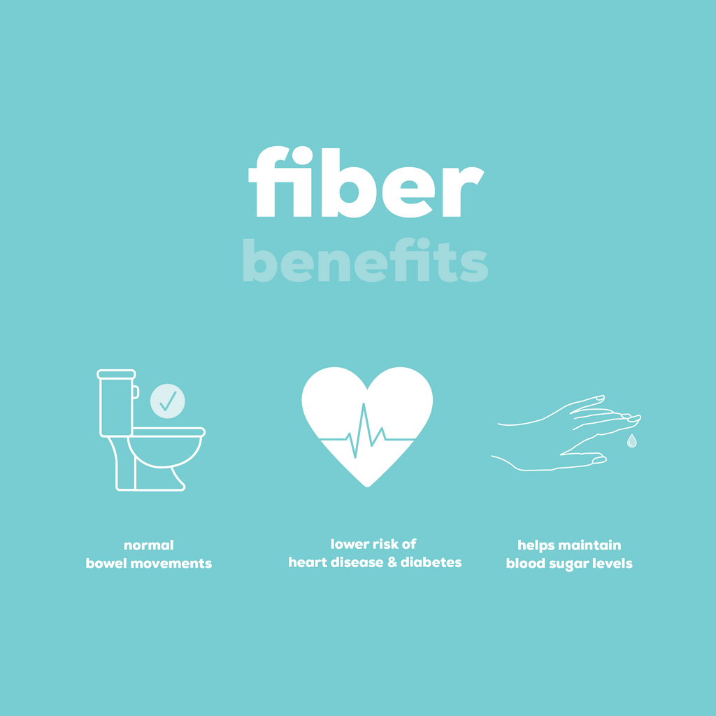 infographic about the benefits of fiber normal bowel movements lower risk heart disease and diabetes maintain blood sugar levels