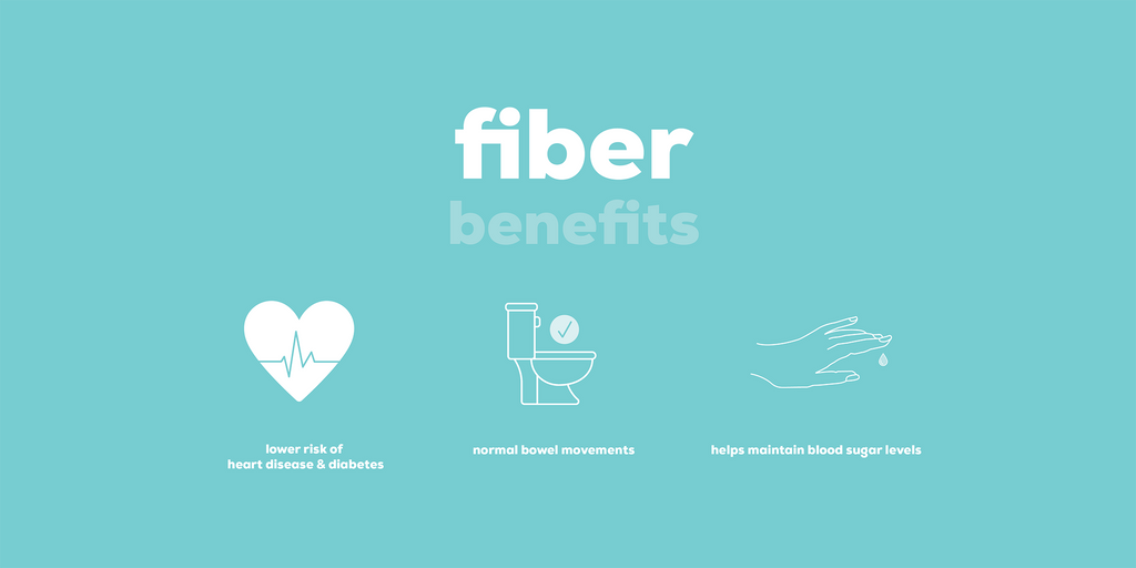 infographic about the benefits of fiber normal bowel movements lower risk heart disease and diabetes maintain blood sugar levels
